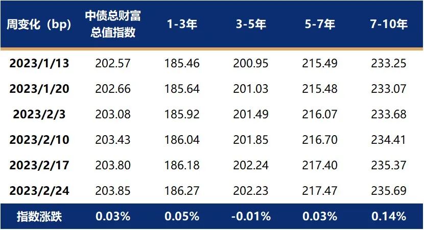 债市日报：1月24日