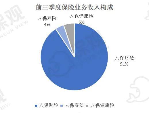 中国人保：预计2024年归母净利润为398.53亿元到444.07亿元，同比增长75%到95%