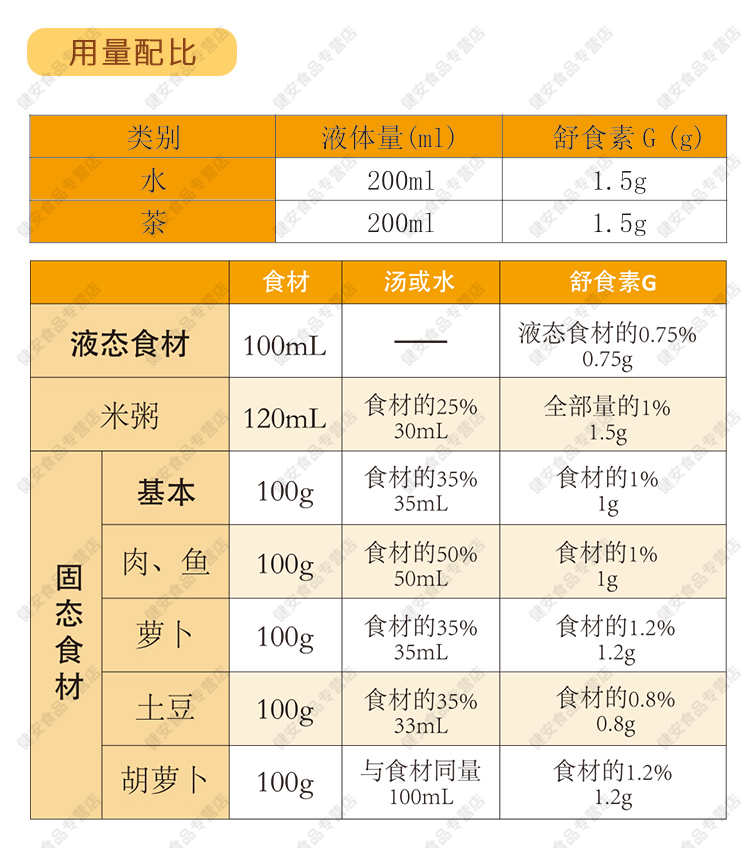 2025食用增稠剂市场发展环境 食用增稠剂行业发展现状前景研究_保险有温度,人保有温度