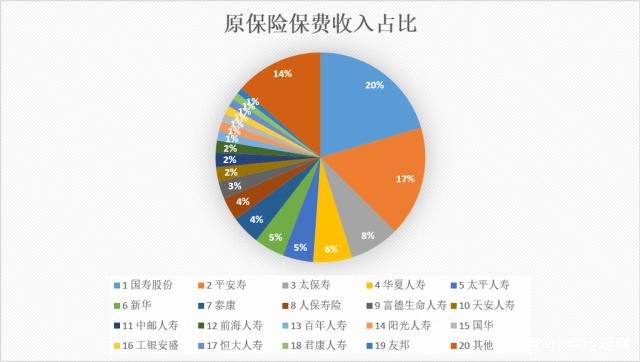 2024年保健酒行业发展现状、竞争格局及未来发展趋势与前景分析_保险有温度,人保服务