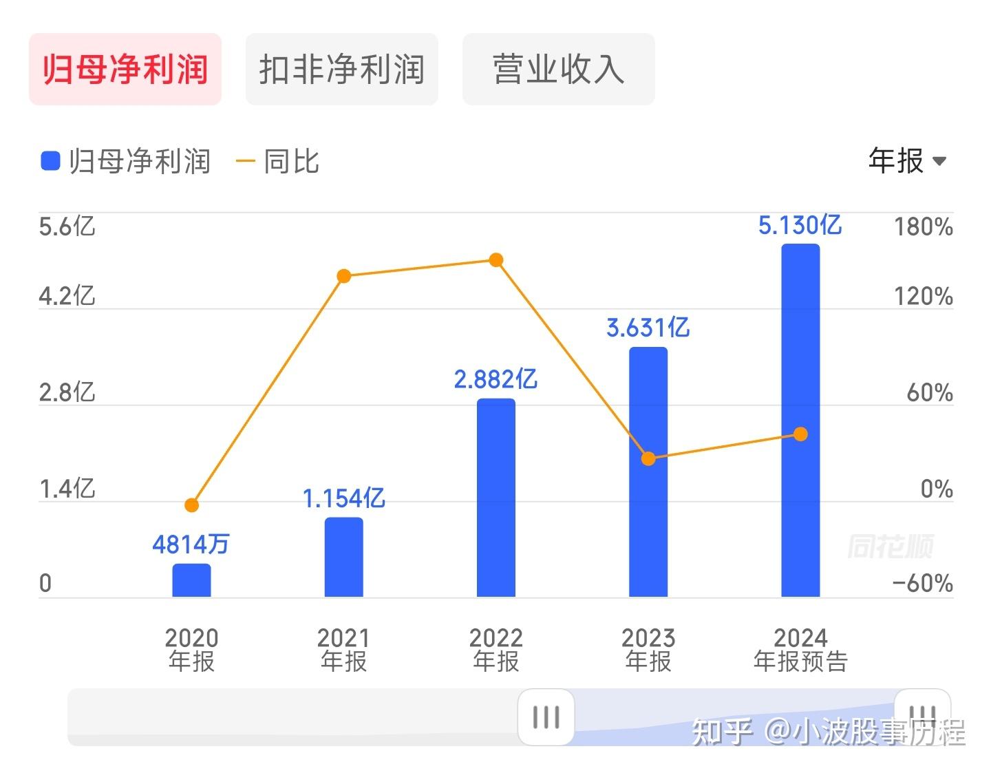 业绩利好！最高预增超28倍！