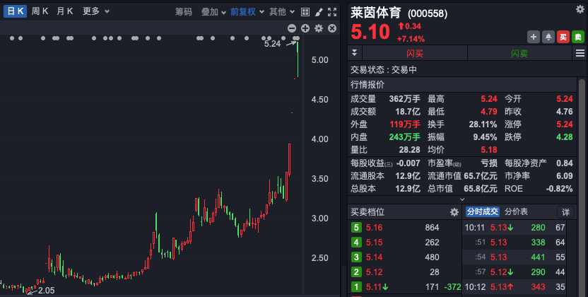 资源股集体拉升，辽宁能源、杭钢股份涨停，广聚能源等走高