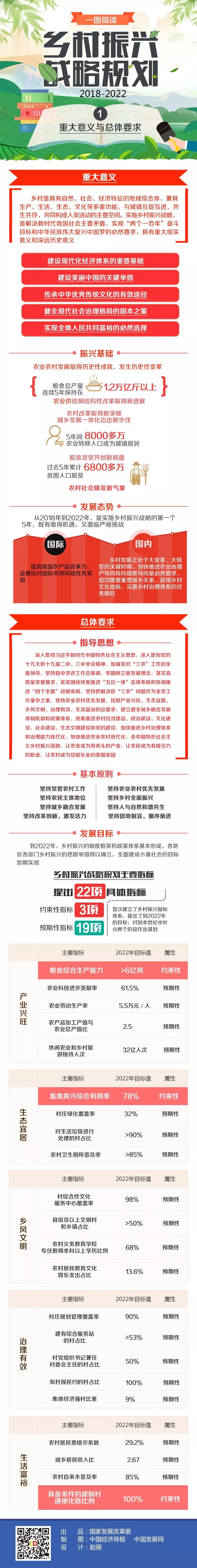 数字乡村行业发展现状及未来潜力分析2025_保险有温度,人保有温度
