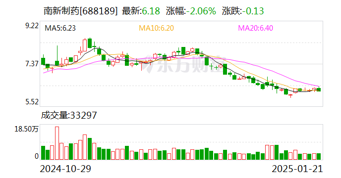 辽宁能源大涨9.76% 预计2024年净利润暴增