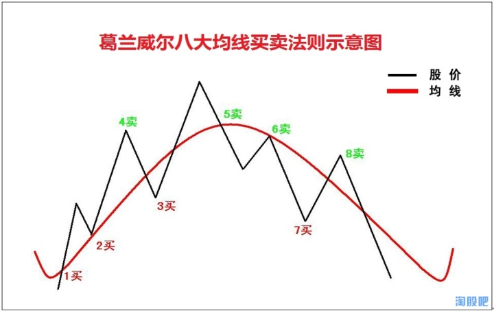 短线防风险 84只个股短期均线现死叉