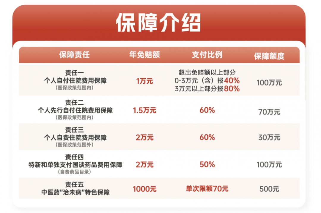 2025高速公路产业链上下游发展现状及企业竞争格局分析_保险有温度,人保车险
