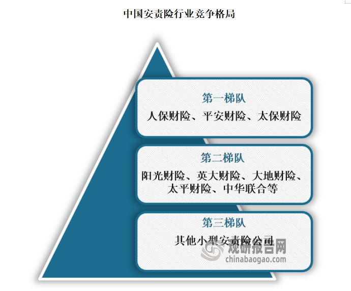 人保服务 ,人保车险   品牌优势——快速了解燃油汽车车险_2025年中国文化旅游产业链结构、重点企业及市场趋势分析