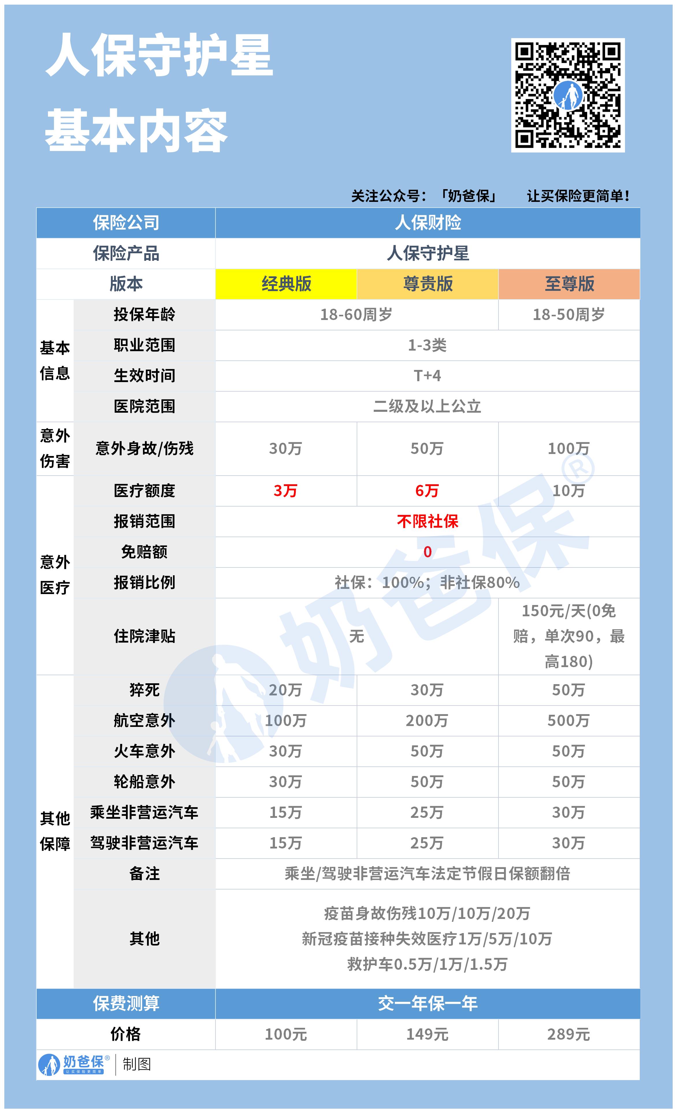 拥有“如意行”驾乘险，出行更顺畅！,人保护你周全_2025年产权式酒店行业现状与发展趋势分析