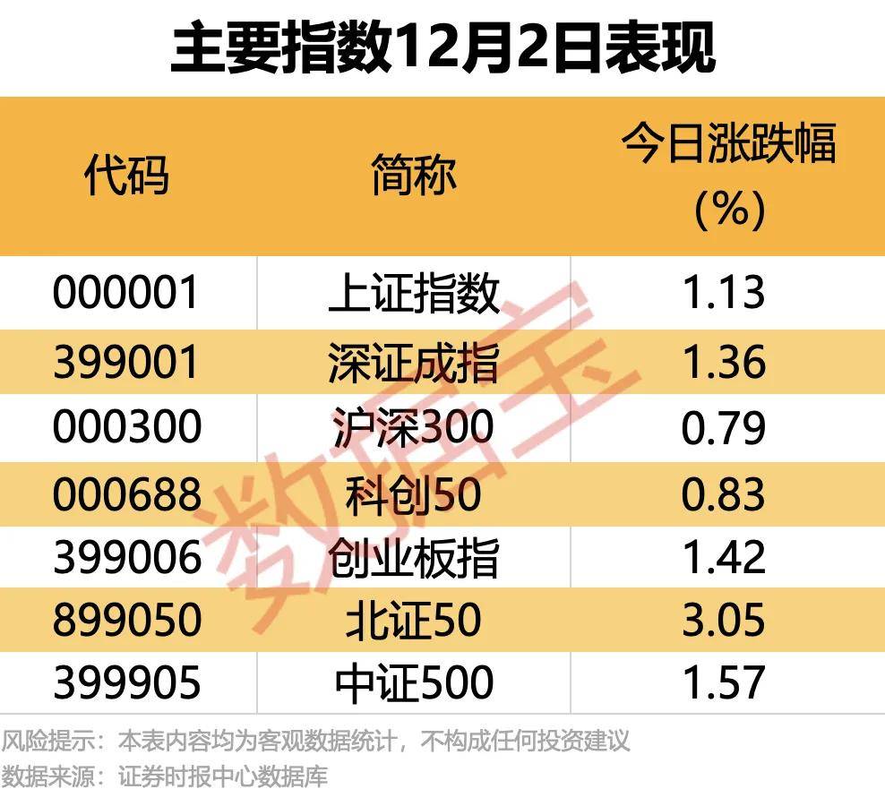 罕见涨停，机构抢筹1.4亿元