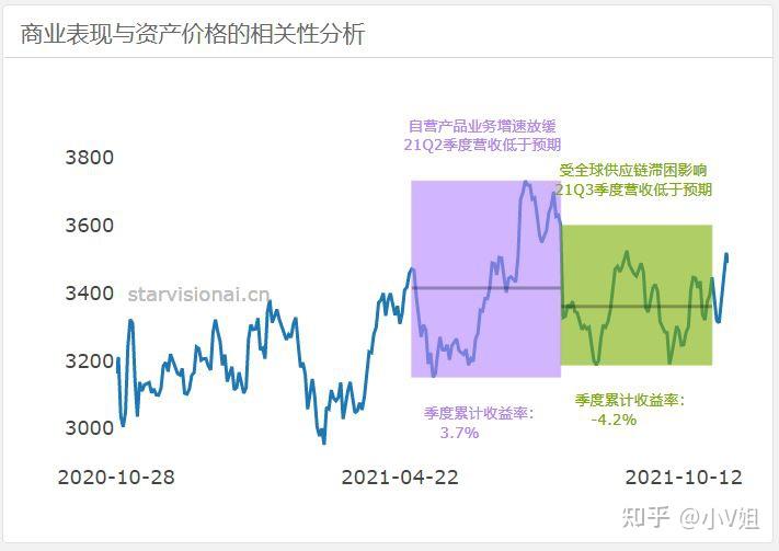 亚马逊2025年一季度业绩指引不及预期