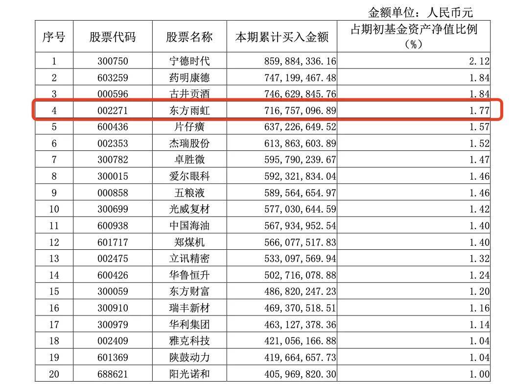 上市后累亏43亿，孚能科技实控人再谋卖股易主，一年半交易价缩水7.56亿