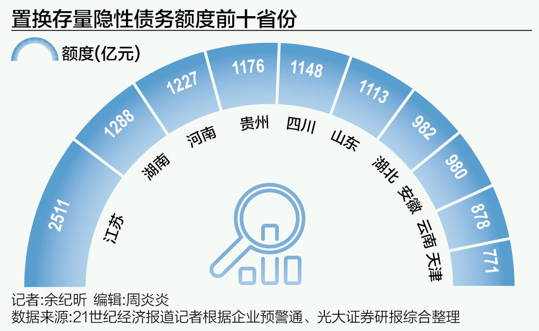 存单和国债收益率持续倒挂 置换债前置发行下 2月份资金缺口或达7000亿