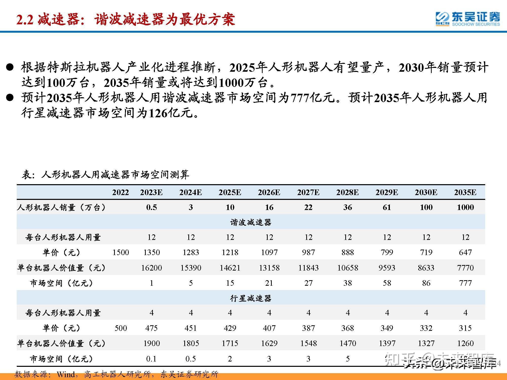 东吴证券：大模型加速迭代有望助推机器人产业落地