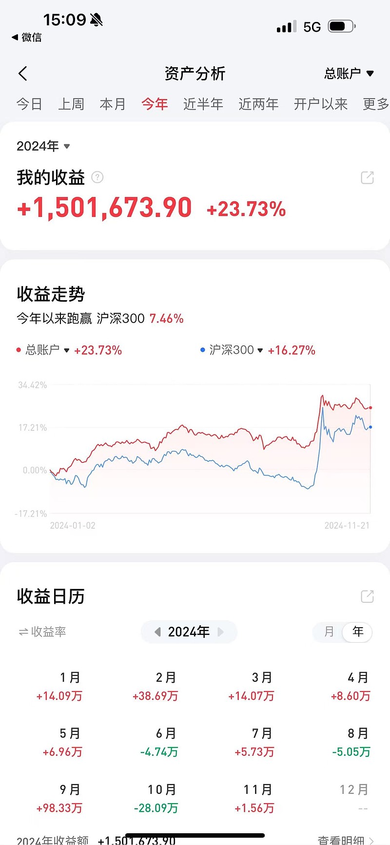 31股获杠杆资金净买入超亿元