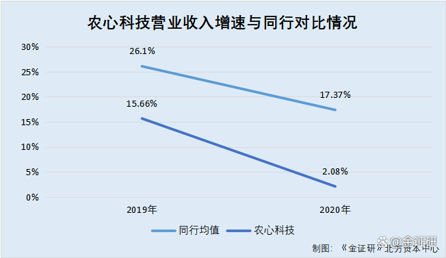 农心科技：曲恩革辞去其担任的公司副总经理职务