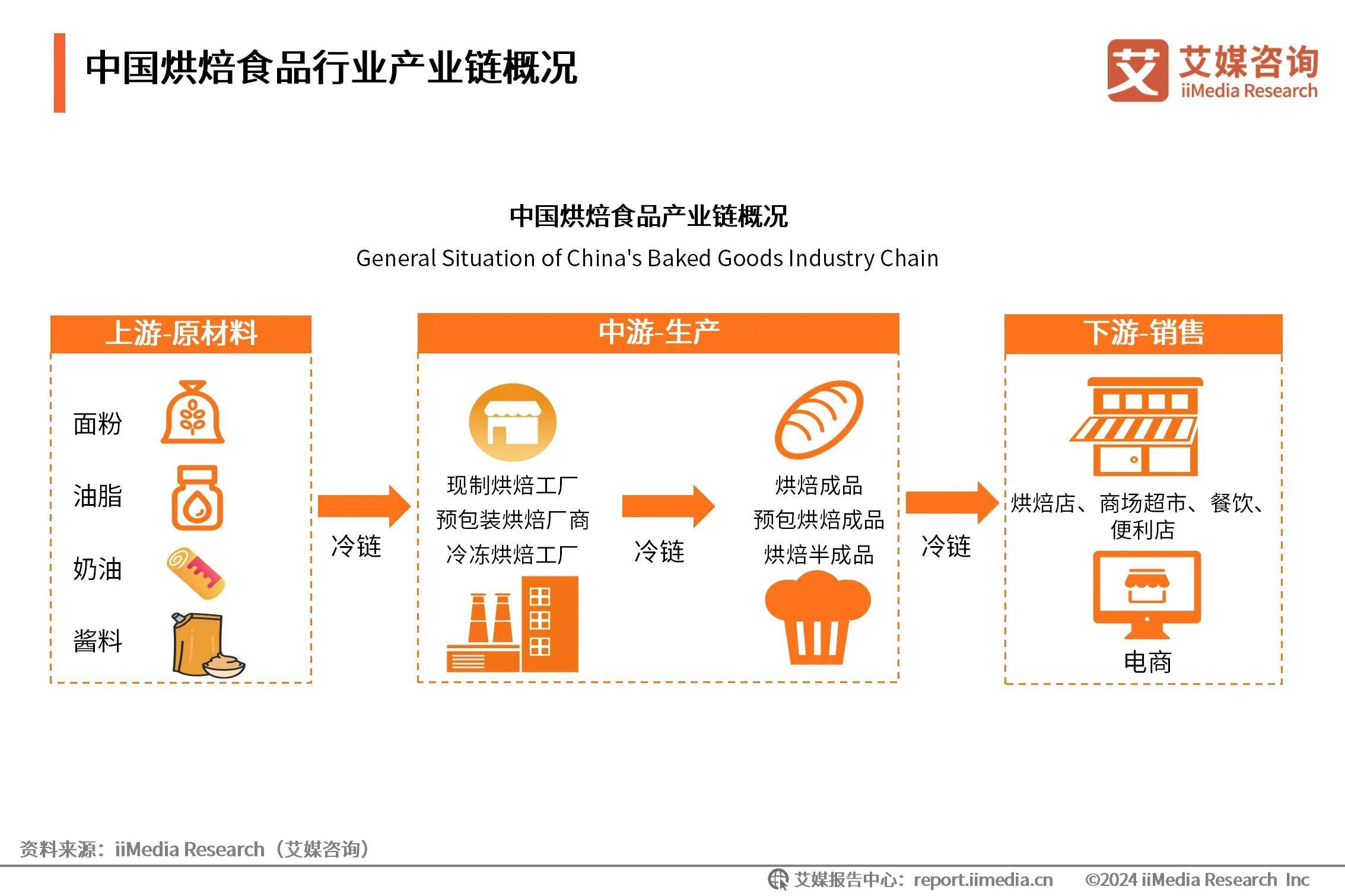 实体超市行业发展深度调研与未来趋势预测 行业市场规模与竞争格局_保险有温度,人保财险 
