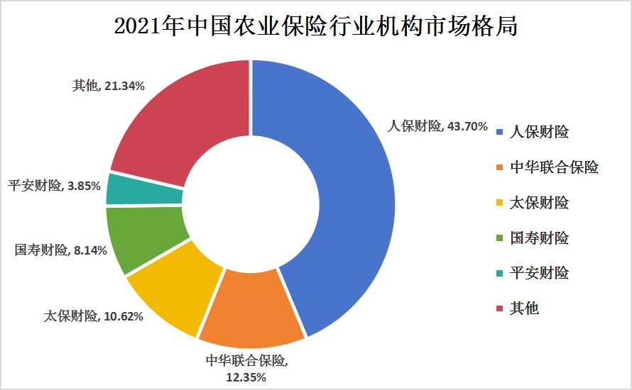 实体超市行业发展深度调研与未来趋势预测 行业市场规模与竞争格局_保险有温度,人保财险 
