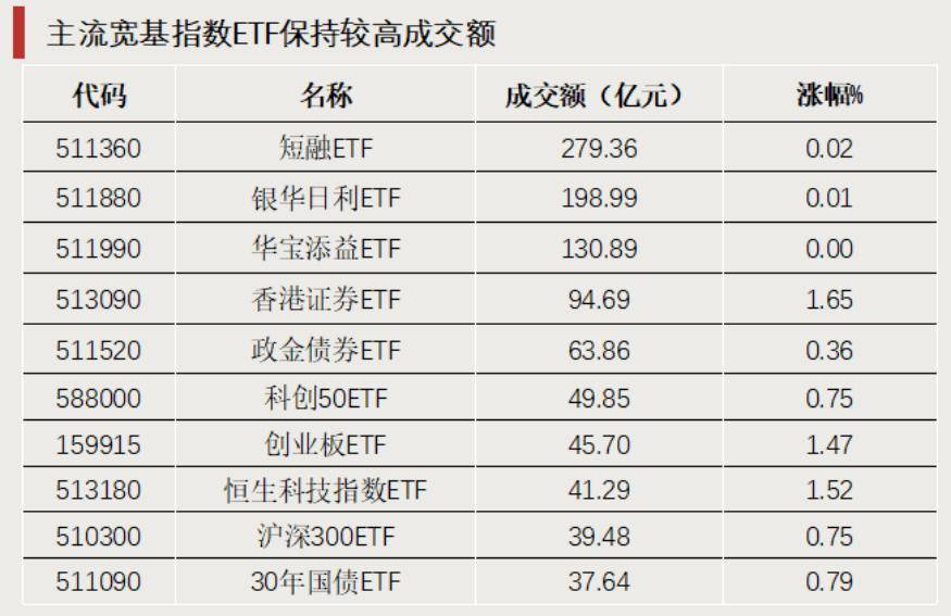 债券型ETF，突破2000亿元！