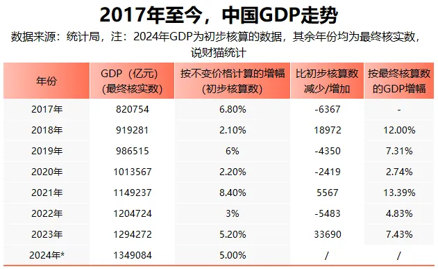 5个月来首次扩大！刚刚，重要经济数据发布