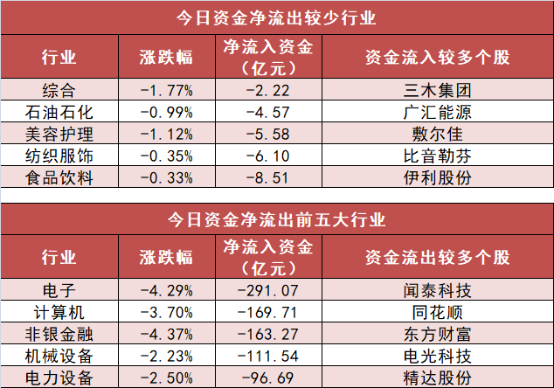 9.09亿元主力资金今日抢筹食品饮料板块