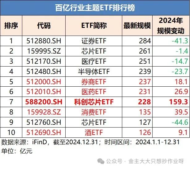 债券ETF规模首次突破2000亿元 业内看好信用债和可转债