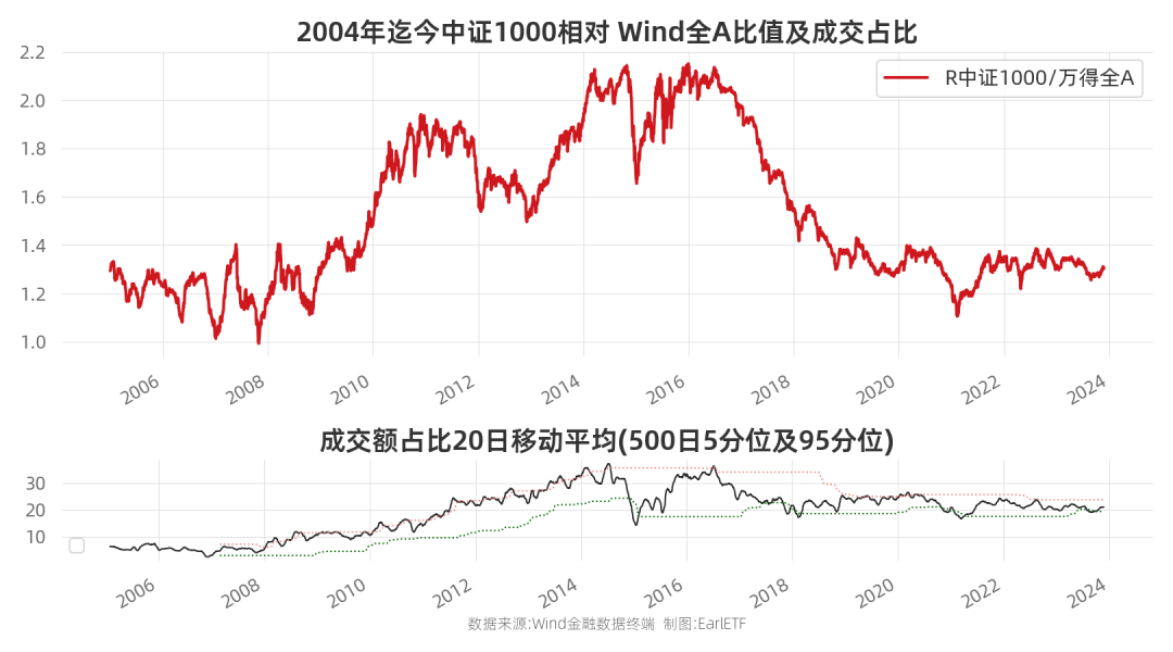 美中加墨首次关税交锋 黄金狂飙冲击3000大关 | 债圈大家说（周刊）