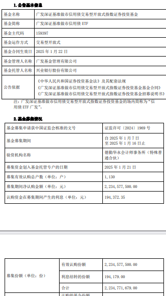 债券ETF规模首次突破2000亿元 业内看好信用债和可转债