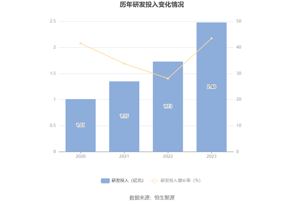 华如科技：公司一直积极推进仿真+AI相关技术攻关与应用，并持续跟进国内外大模型技术发展动态