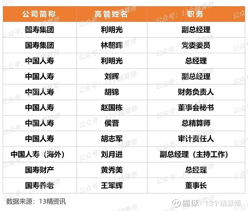 年内多家消费金融公司高管履新