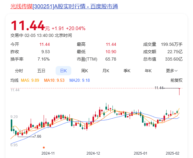 2月10日常山北明涨停分析：智谱AI，华为�N腾，国产软件概念热股