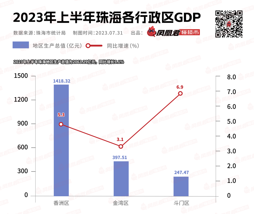 突破2000亿！