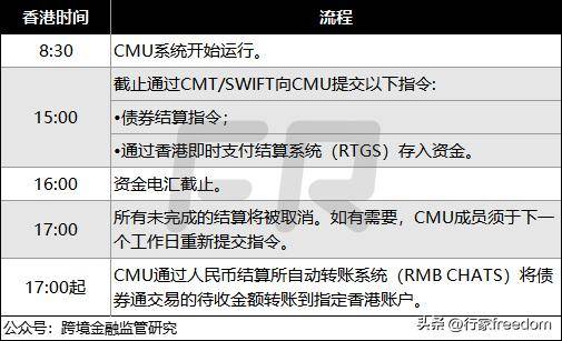 中银香港完成多笔“债券通”债券为抵押品的离岸人民币债券回购交易