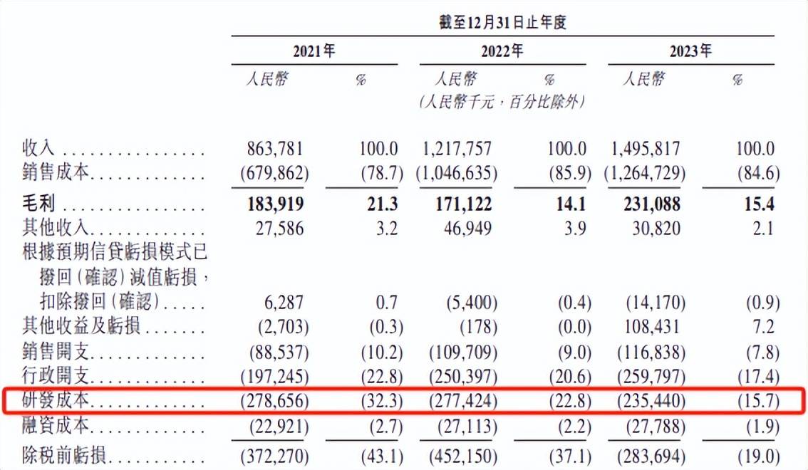 2月10日东风股份涨停分析：车联网/车路云，华为产业链，无人驾驶概念热股