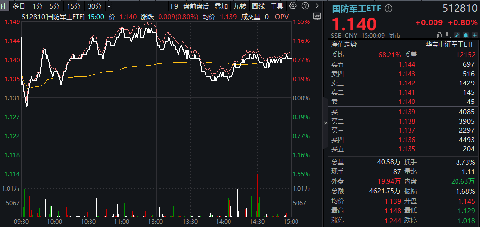 2月10日航锦科技涨停分析：DeepSeek概念股，卫星互联网，5G概念热股