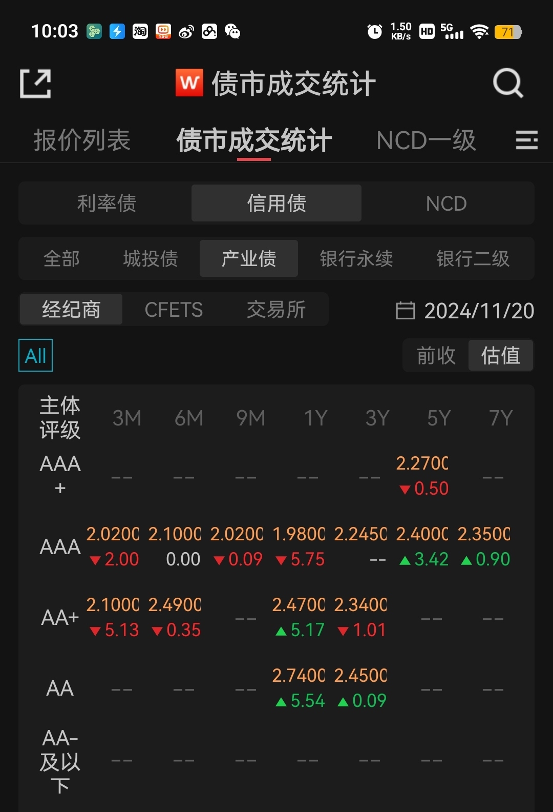 【财经分析】2月信用债如何布局？多方观点仍占据上风