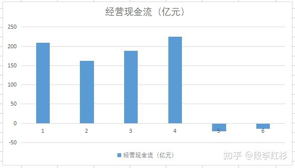 晨星：苹果股票目前估值过高