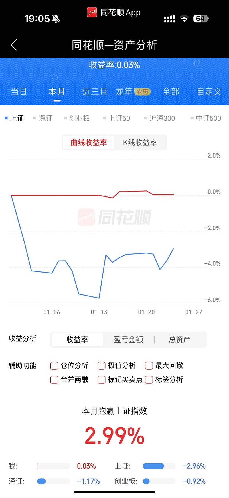 27家港股公司出手回购（2月7日）