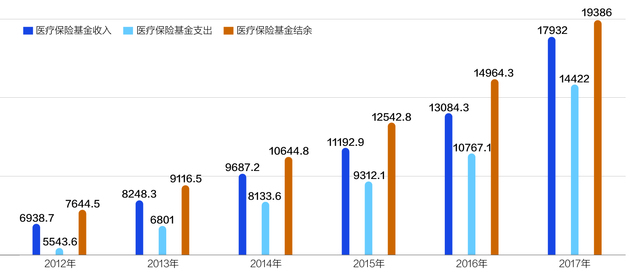 光大同创：接受海富通基金等机构调研