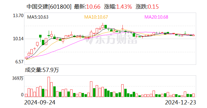 达瑞电子：2月10日召开董事会会议