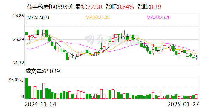 达瑞电子：2月10日召开董事会会议