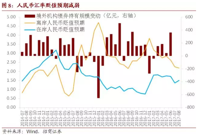 债券通项下离岸债券回购交易服务推出