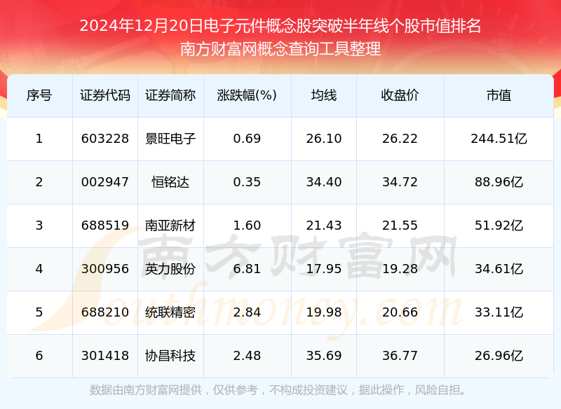 【盘中播报】80只个股突破年线