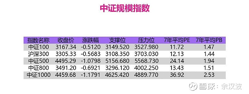 2月11日A股三大指数开盘涨跌不一，上证指数涨0.05%，创业板指跌0.04%