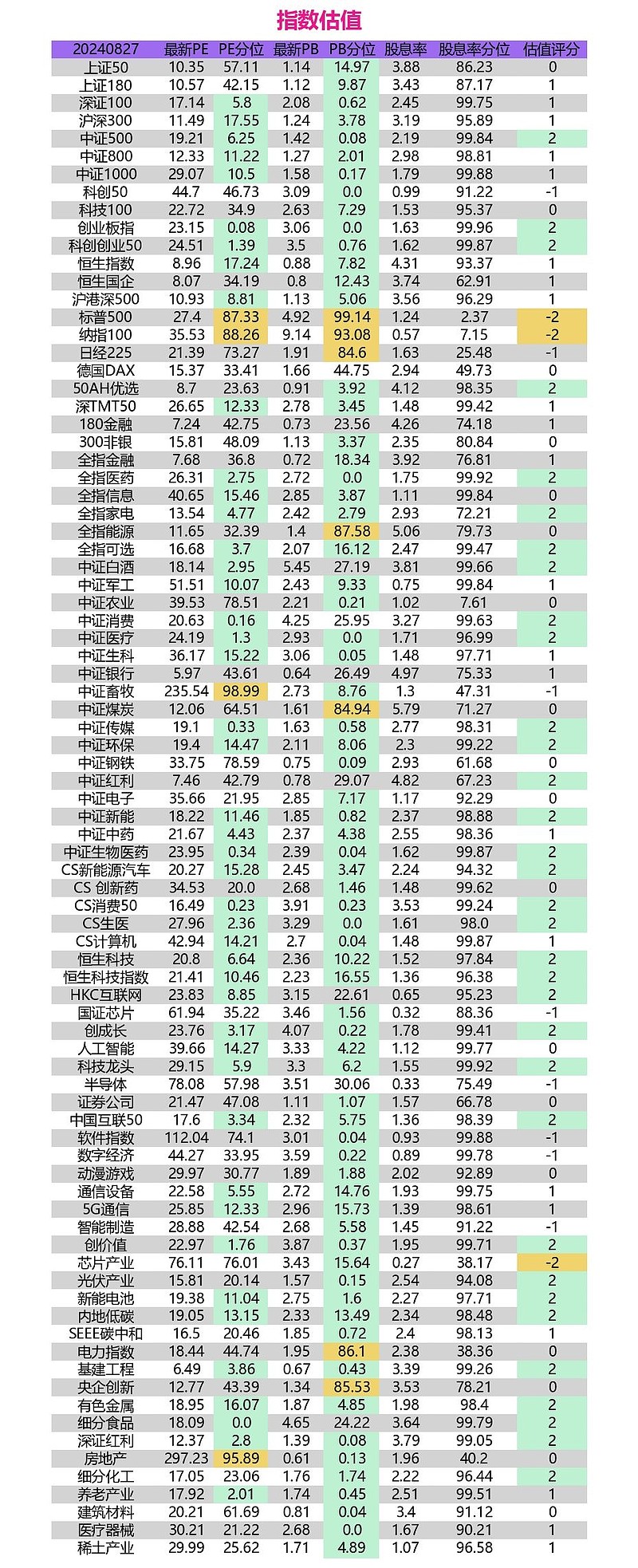 2月11日A股三大指数开盘涨跌不一，上证指数涨0.05%，创业板指跌0.04%