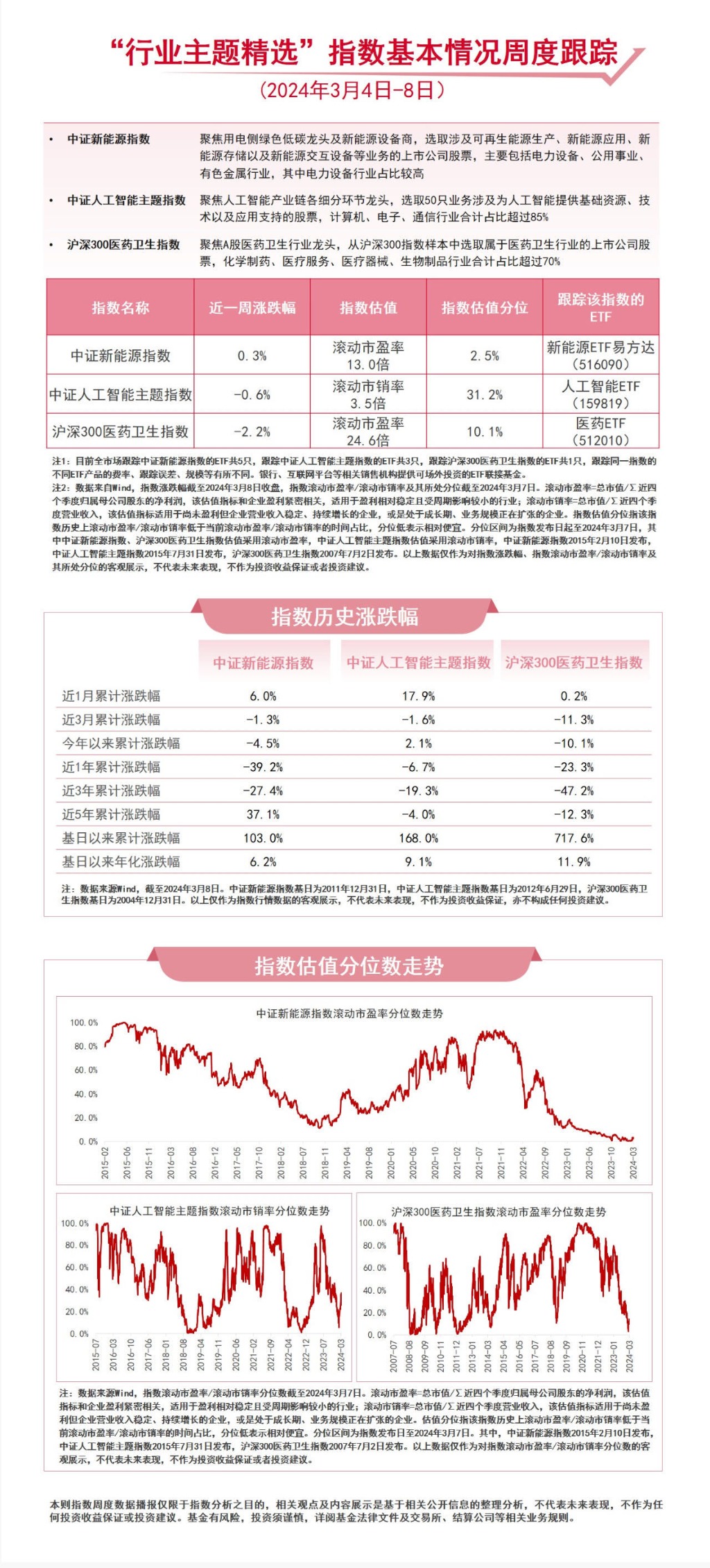 深化新能源上网电价市场化改革，关注新能源ETF易方达（516090）等产品后续动向