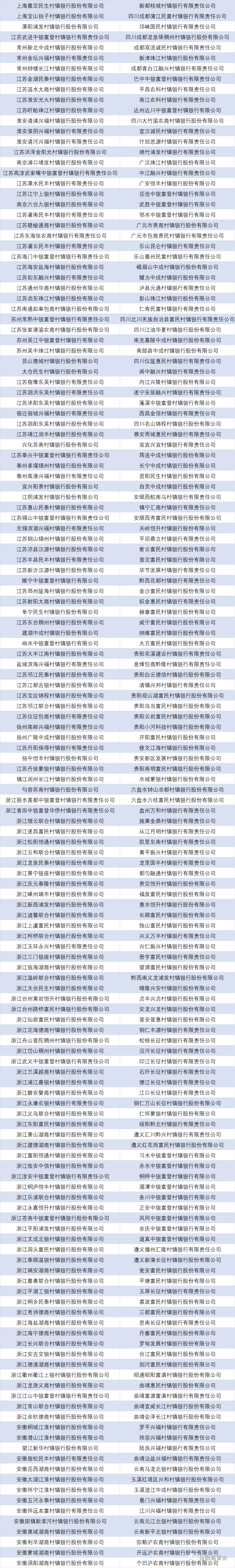 异地村行改革再现新动向：常熟银行“就地收编”成都银行、上海银行旗下两家村镇银行