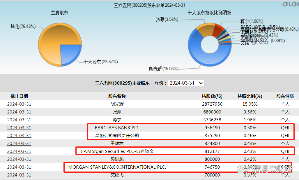 公募基金扎堆重仓电子行业 “抱团”程度超过当年大消费？