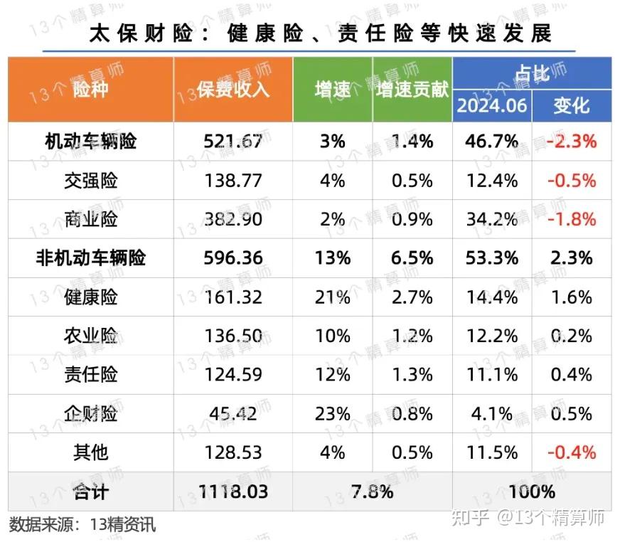 2025年物联网行业竞争格局及发展前景预测分析_人保车险   品牌优势——快速了解燃油汽车车险,人保伴您前行
