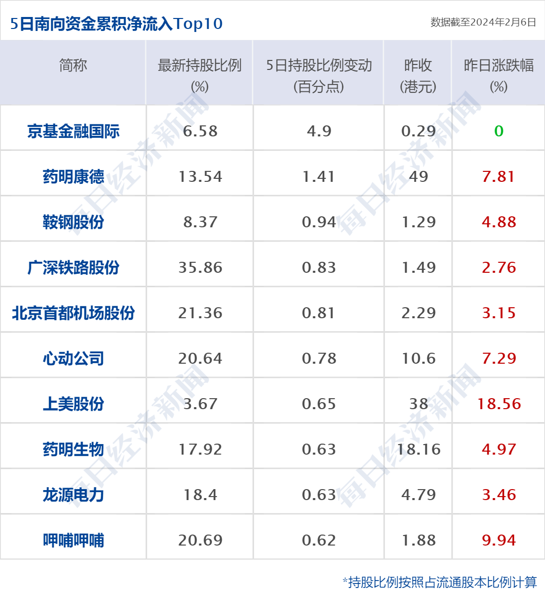 债市早参2月11日|万科获大股东借款28亿助力其化债；货币ETF表现妖异，到底谁在炒作？