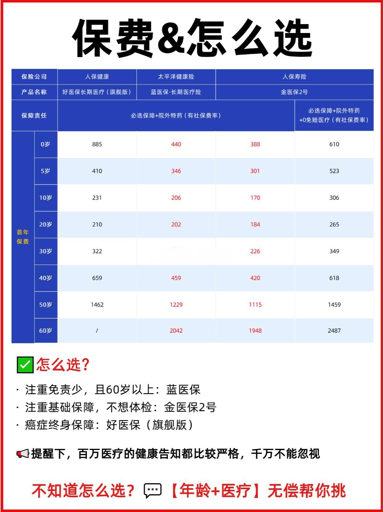 人保车险,人保财险政银保 _自热米饭行业供需分析及投资风险